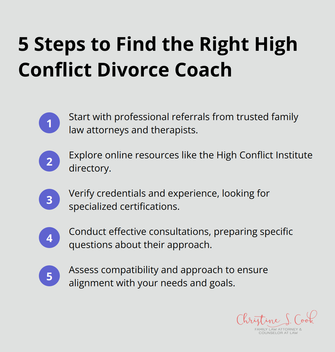 Compact ordered list chart showing five steps to find the right high conflict divorce coach: start with professional referrals, explore online resources, verify credentials and experience, conduct effective consultations, and assess compatibility and approach.