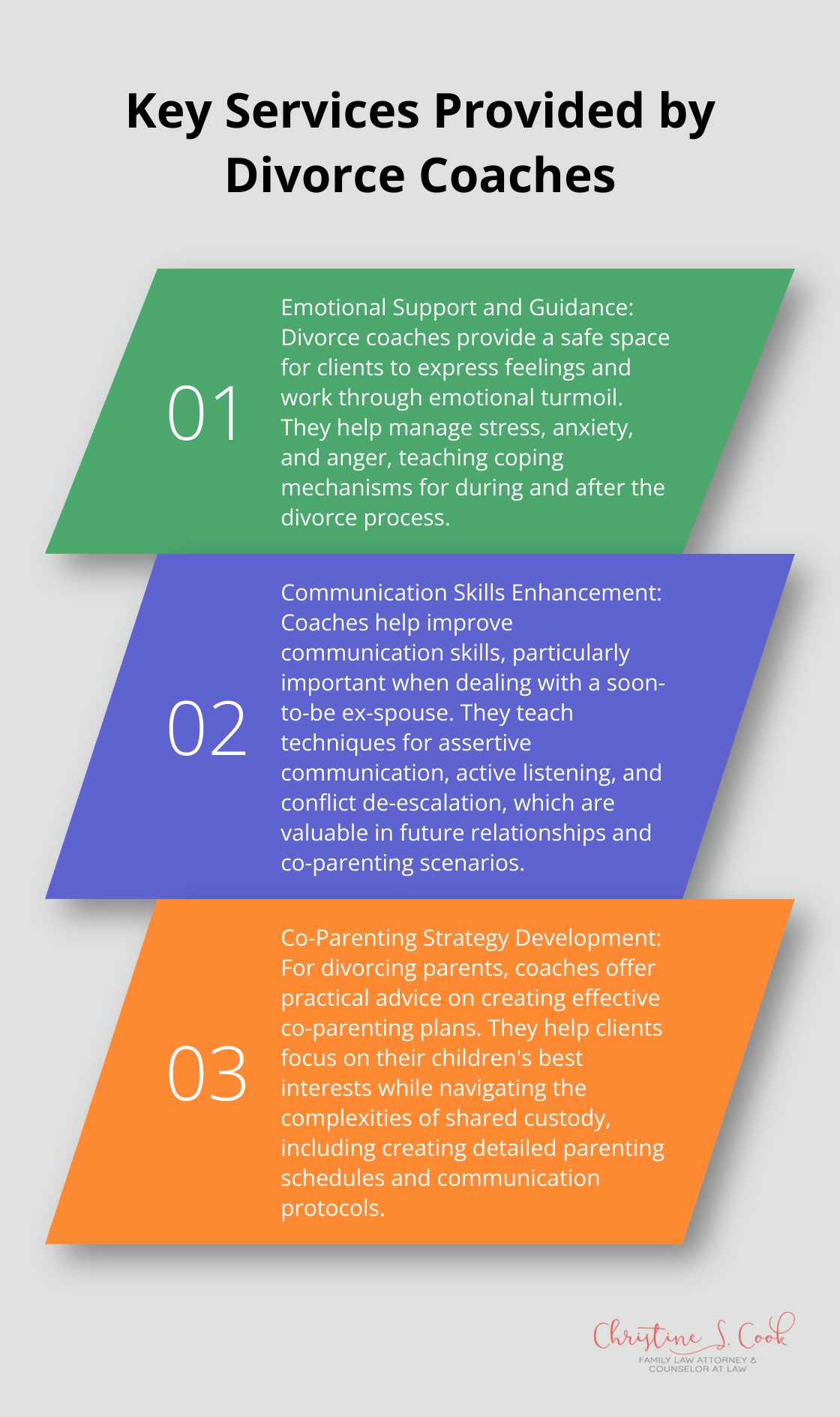 An ordered list chart highlighting three main services offered by divorce coaches - what does a divorce coach do