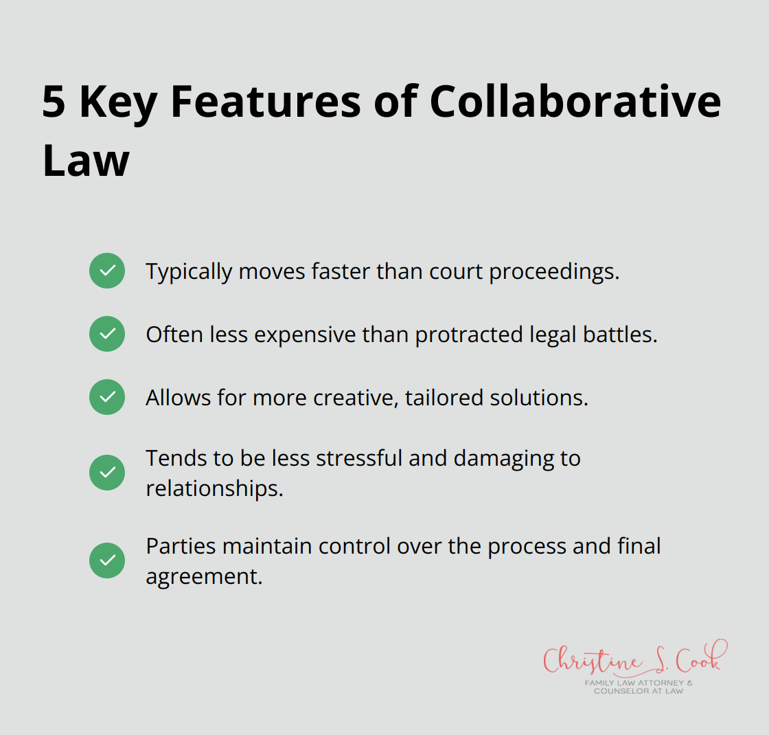 Infographic showing 5 distinguishing features of collaborative law: speed, cost, flexibility, stress reduction, and control.