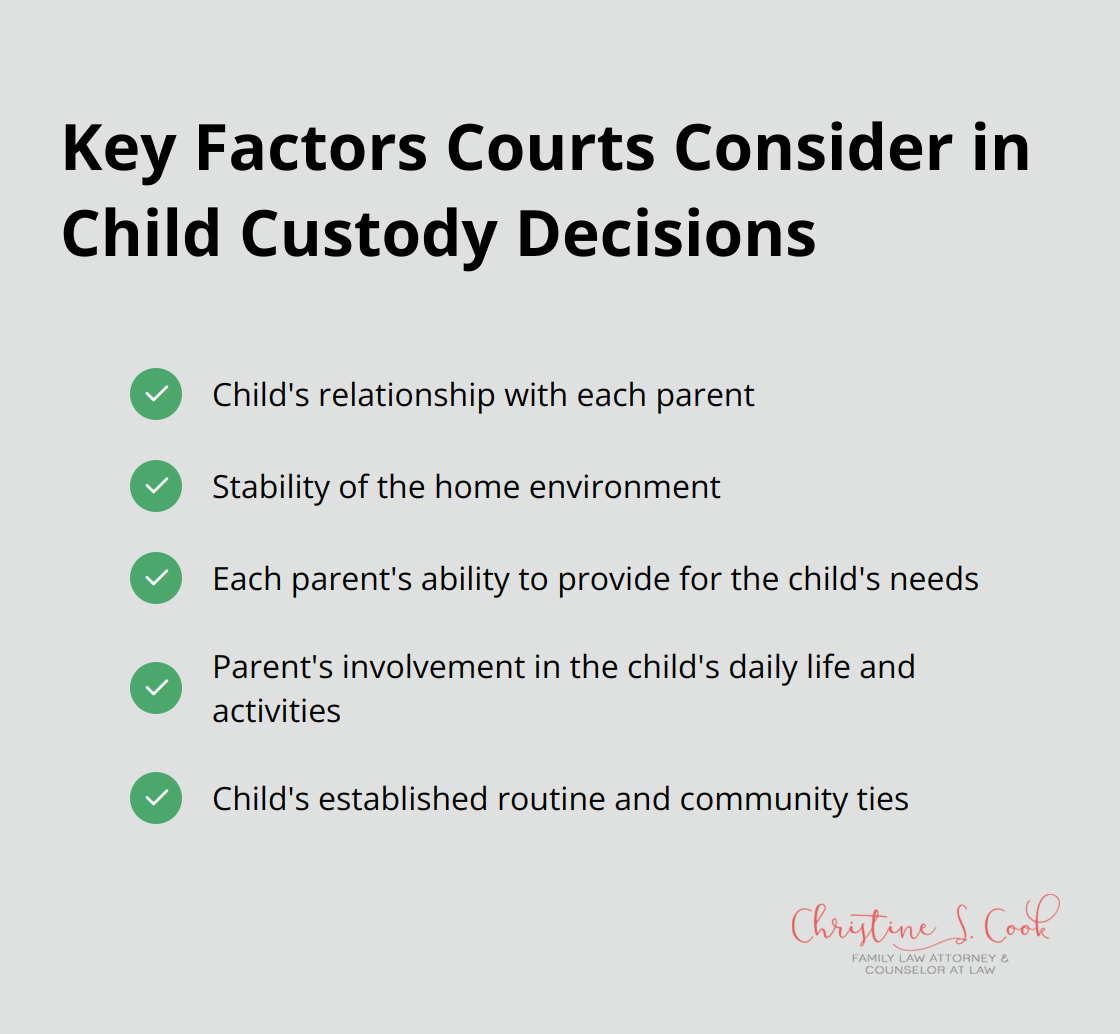 A checkmark list chart showing important factors that courts consider when making child custody decisions during divorce proceedings.