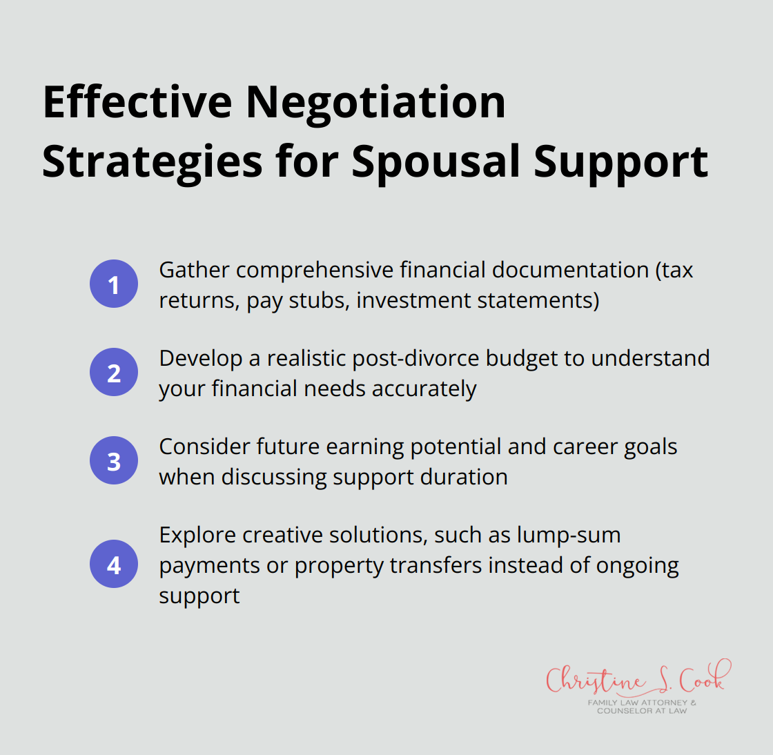 An ordered list of four effective negotiation strategies for spousal support: gather comprehensive financial documentation, develop a realistic post-divorce budget, consider future earning potential and career goals, and explore creative solutions - spousal support in divorce