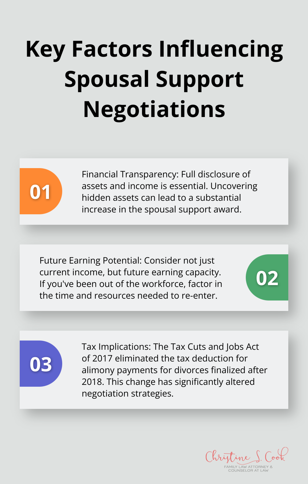 An ordered list chart showing three key factors that influence spousal support negotiations: Financial Transparency, Future Earning Potential, and Tax Implications