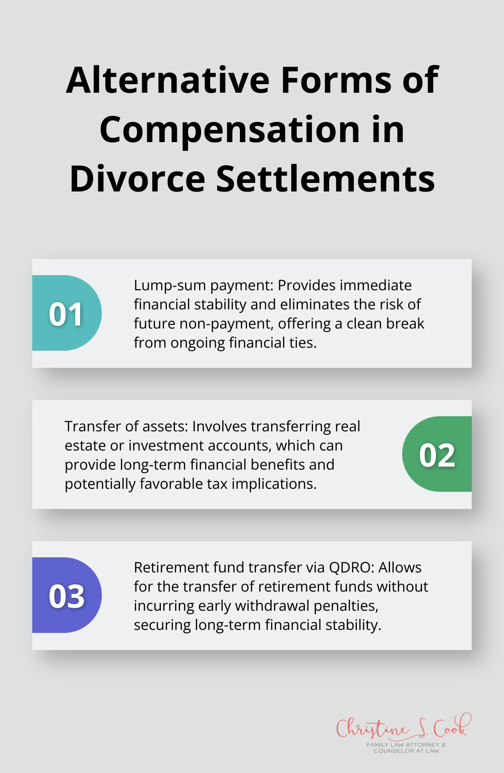 Ordered list chart showing three alternative forms of compensation: lump-sum payment, transfer of assets, and retirement fund transfer via QDRO - financial support for divorce