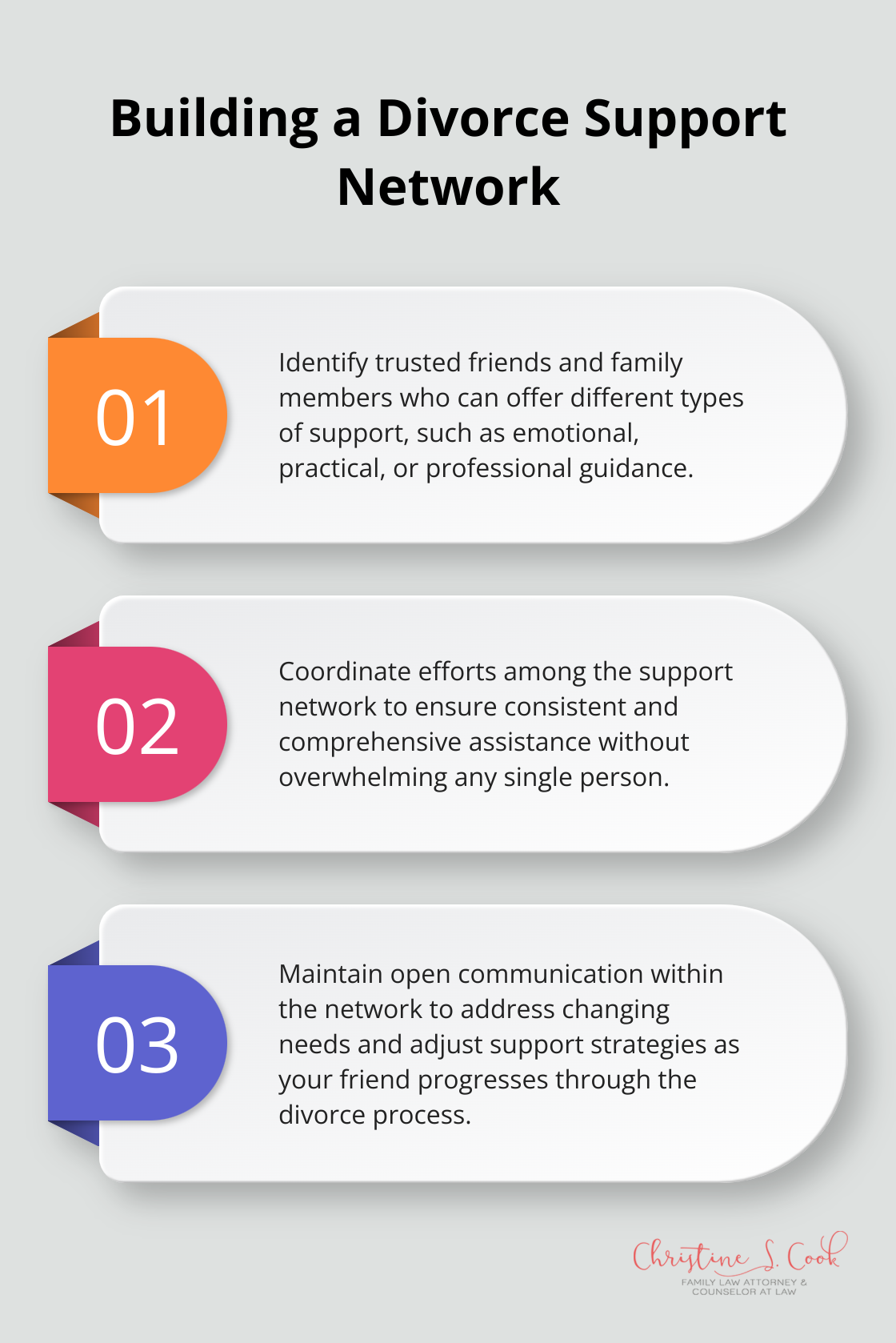 Ordered list chart showing three steps to create a support network for a friend going through divorce.