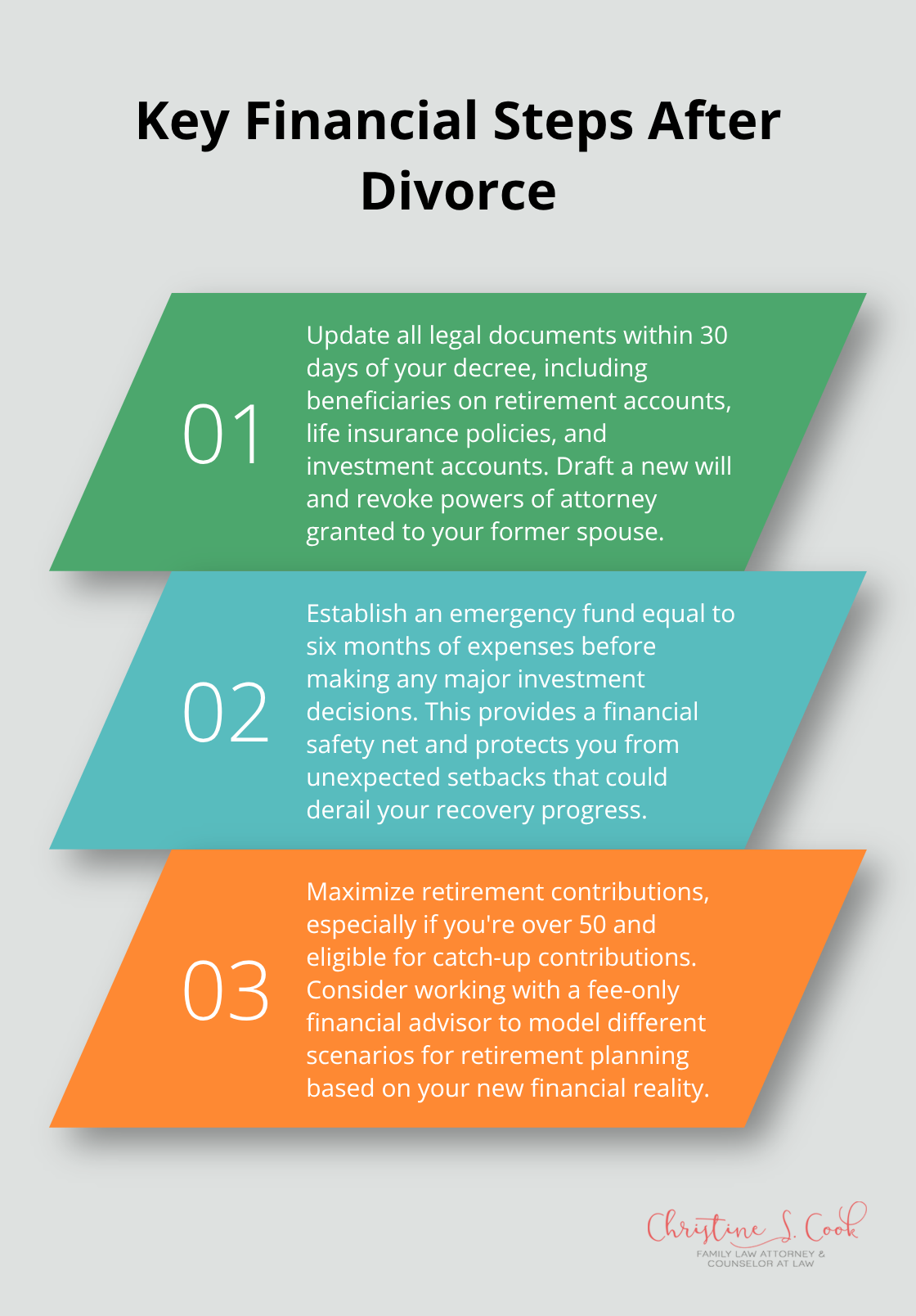 Ordered list chart showing three important financial steps to take after divorce - divorce financial planning