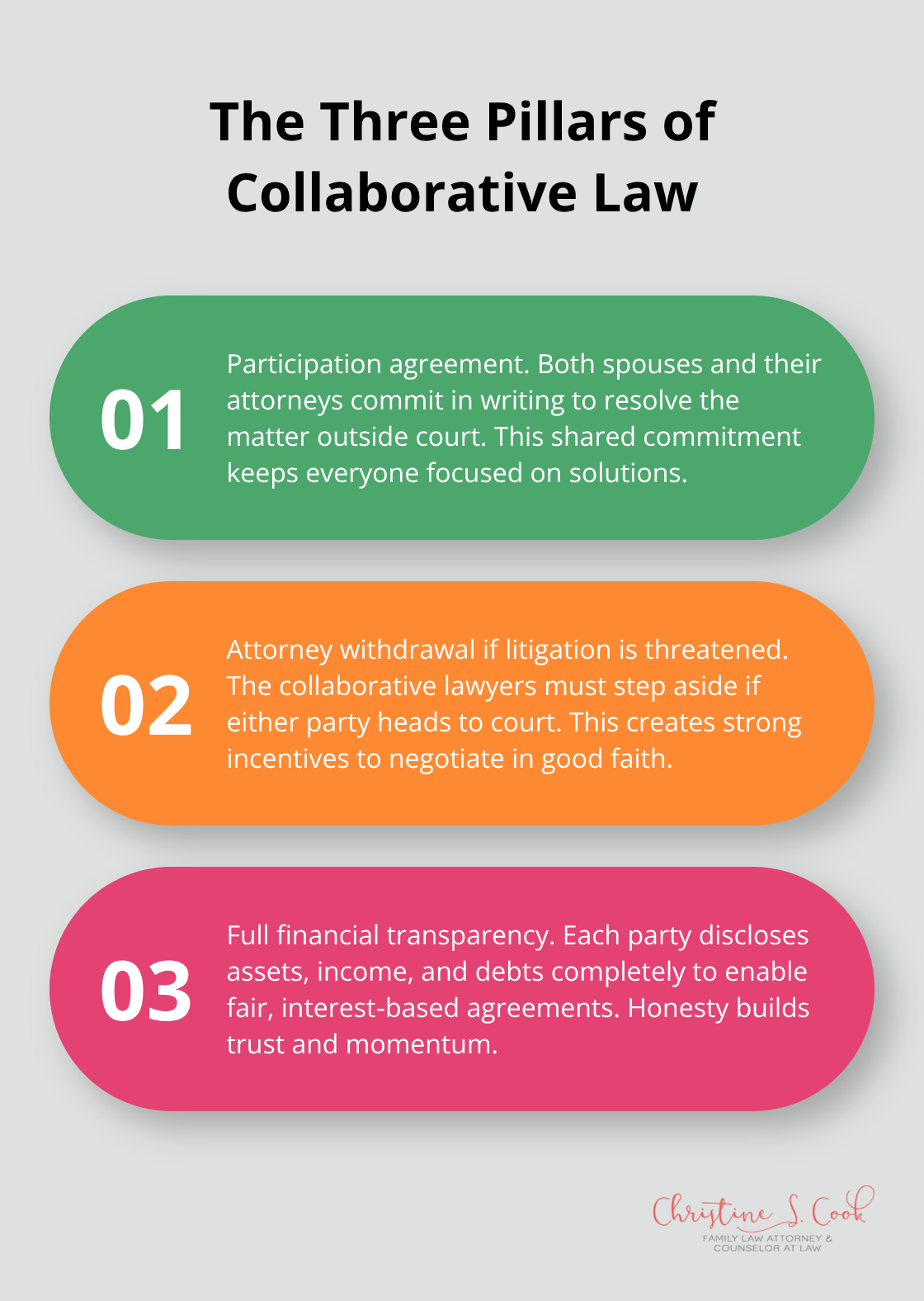 Three core principles that define collaborative divorce in the United States. - collaborative law definition