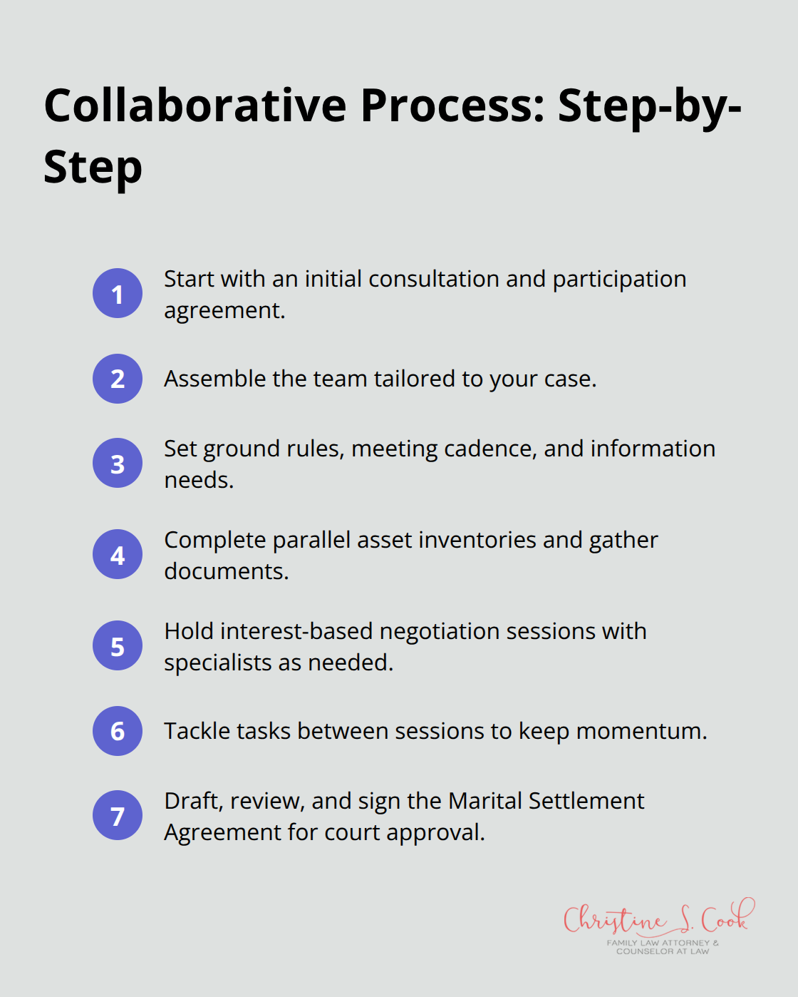 Steps in the collaborative divorce process