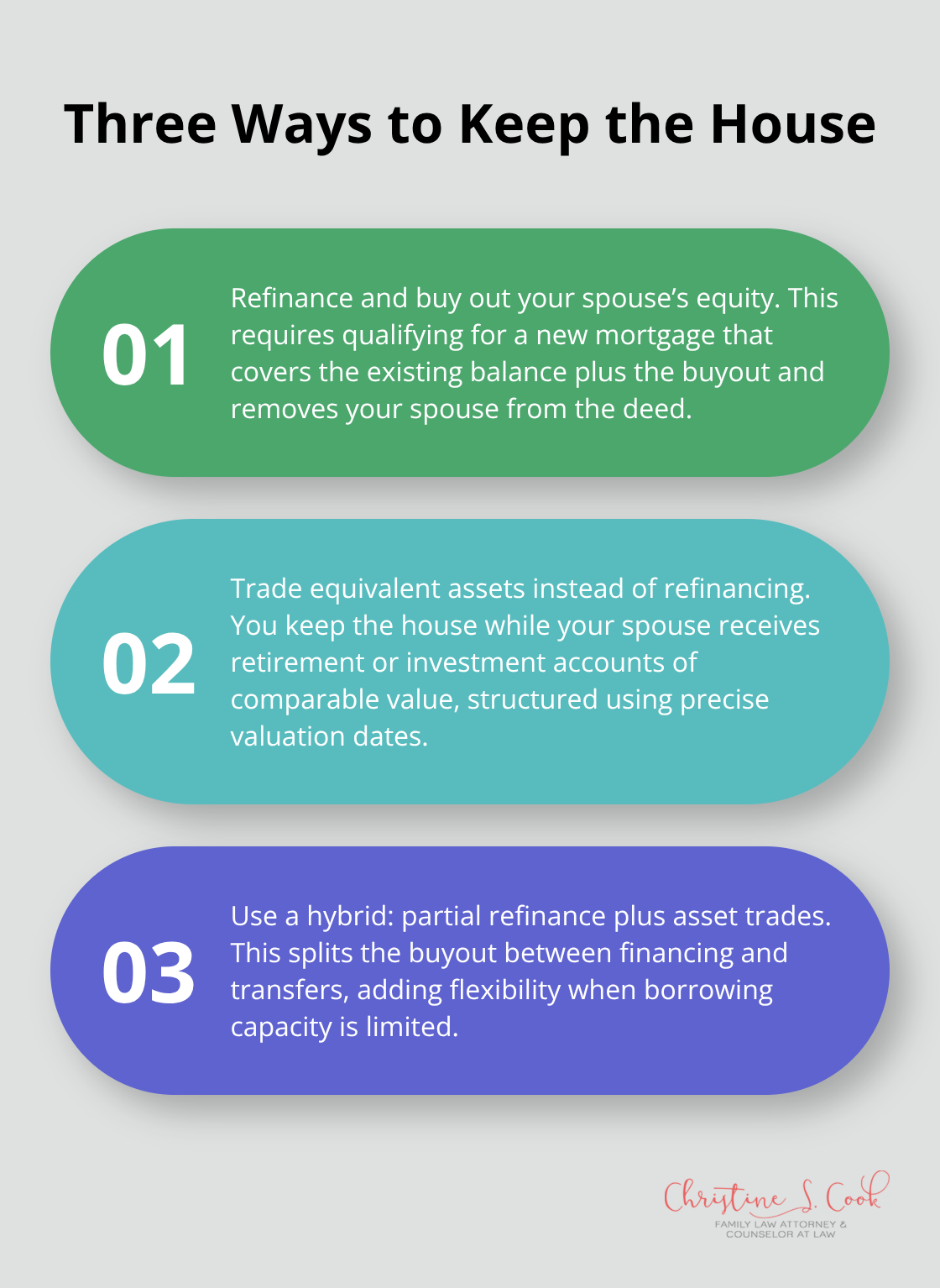 Overview of refinancing, trading assets, and hybrid approaches to retain the home in a Florida divorce - who gets the house in a divorce in florida