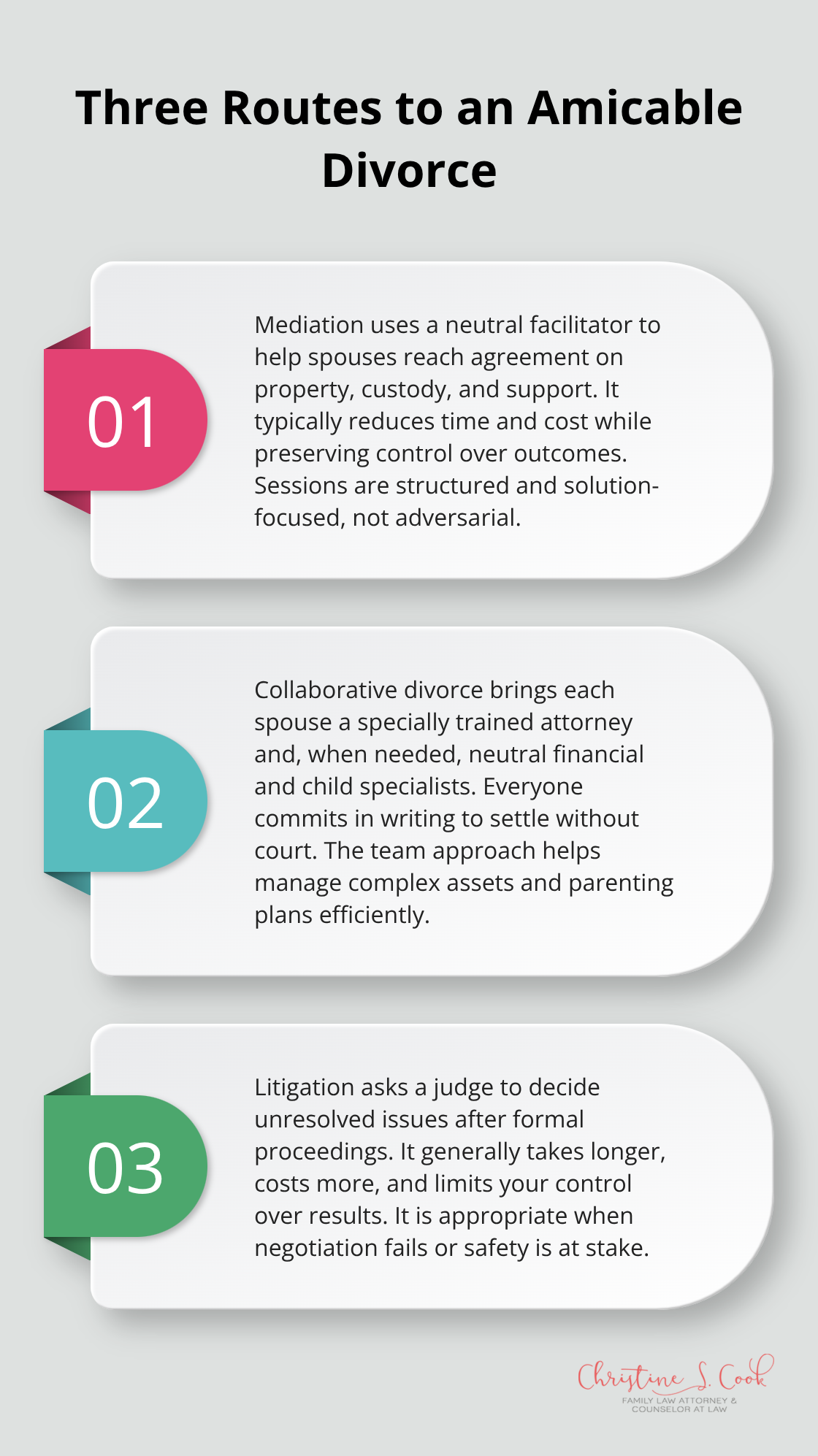 Overview of mediation, collaborative divorce, and litigation pathways in the United States. - how to have an amicable divorce